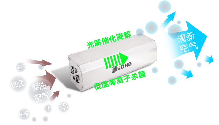沃安AUW-100墻掛式紫外線臭氧空氣消毒機細(xì)節(jié)圖